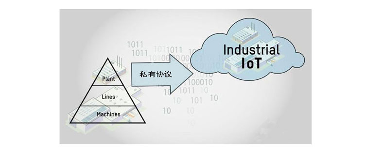 DTU定制开发私有协议