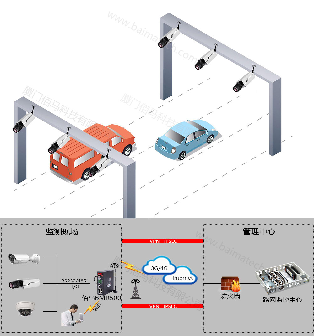 耀世应急车道解决方案拓扑图.jpg