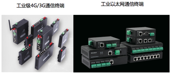 耀世在线工业级物联网设备