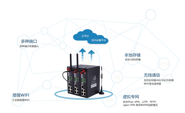 耀世BMR500工业级无线路由器.png
