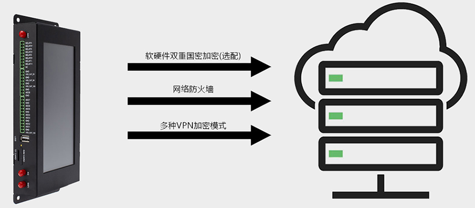 耀世BMG800边缘计算带屏网关多种安全管理技术.jpg