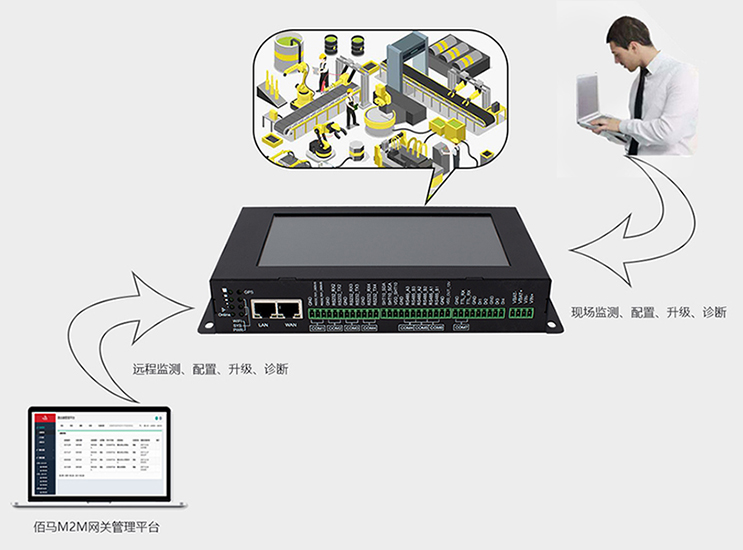 耀世BMG800边缘计算带屏网关管控双模式.jpg