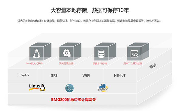 耀世边缘计算网关功能.jpg
