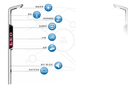 通过物联网通信产品BMG700加密通信网关​，实现智慧灯杆的设备接入、远程监测、联动控制等多项功能。与此同时也可实时监测5G微基站的运行状态