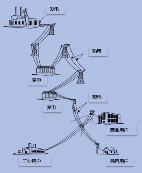 耀世杆塔远程智能监测.jpg