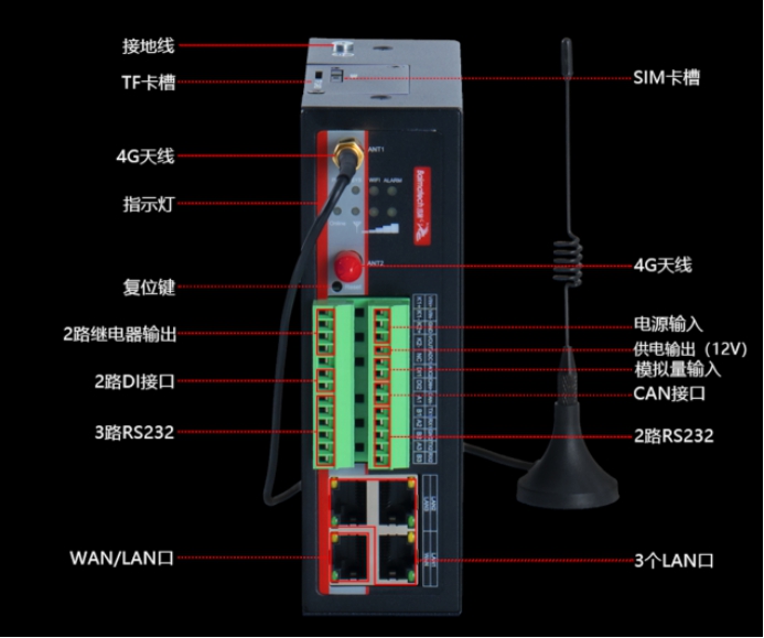 耀世BMG700边缘计算网关接口.jpg