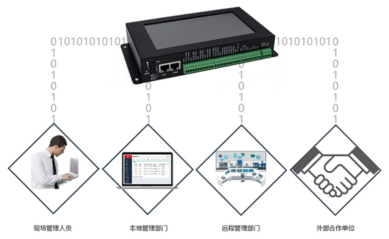 耀世计算网关支持12中心数据同步.png