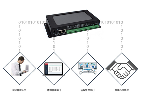 边缘计算网关BMG800数据可12个中心同步传输，管理协同更高效，那么同步传输和异步传输有什么区别？同步传输有有什么优势？