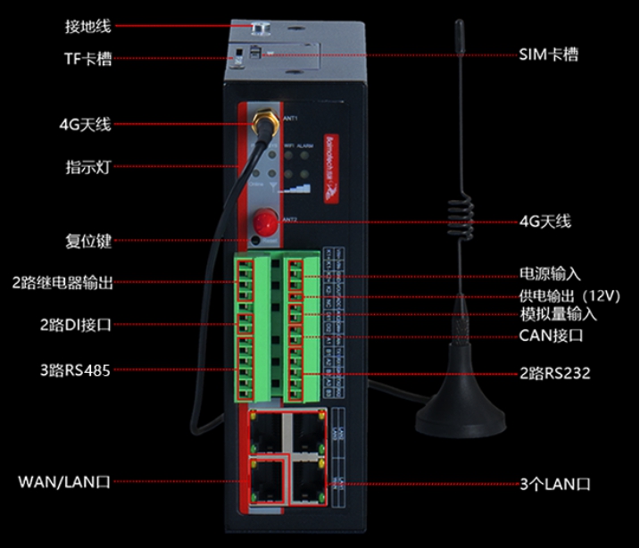 耀世5G/4G网关BMG700.jpg