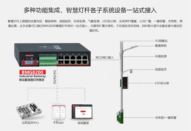 耀世BMG8200智慧灯杆网关.jpg