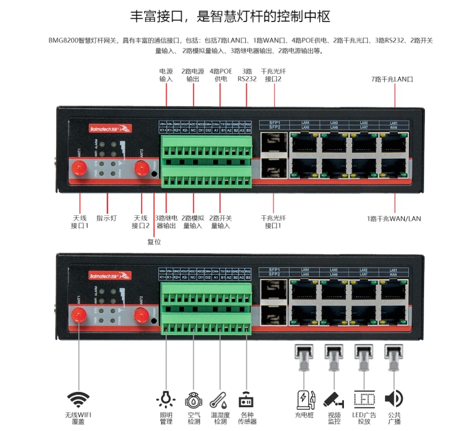 耀世BMG8200智慧灯杆网关.jpg