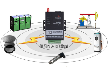 NB-IoT是物联网​领域新兴技术，支持低功耗设备在广域网的蜂窝数据连接，具备覆盖广、多连接、功耗低（电池寿命超过十年）、模块成本低等突出优势，受到来自Sigfox和LoRa技术的竞争压力，它的发展趋势如何？