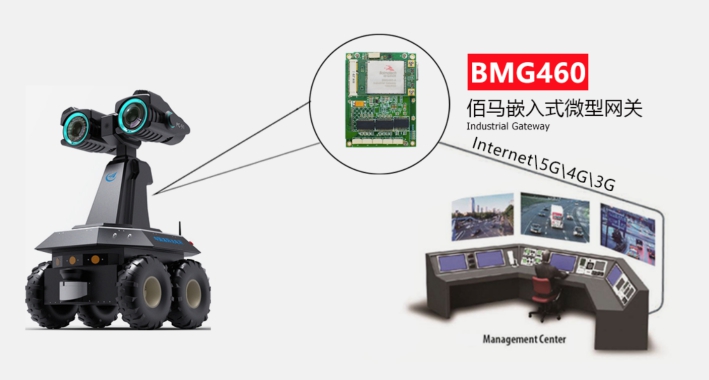 耀世BMG460嵌入式工业网关.jpg