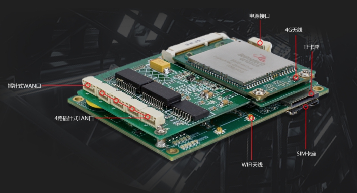 耀世BMG460嵌入式工业网关接口图.jpg