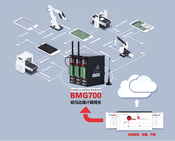 耀世BMG700边缘计算网关.jpg
