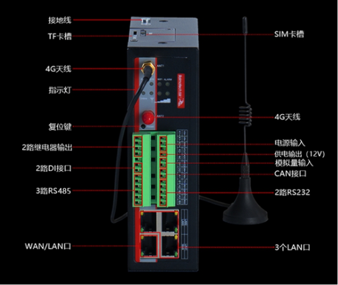 耀世CAN网关BMG700.jpg