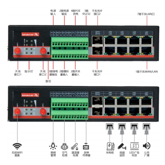 耀世5G工业网关.jpg