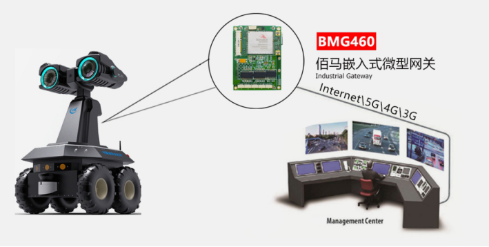 耀世嵌入式网关工业机器人应用.png