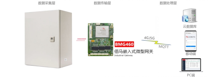 耀世嵌入式网关配电柜应用.png.jpg