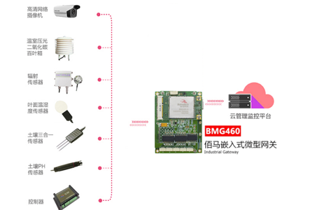 BMG460是一款体积小巧的嵌入式工业级无线网关，与用户产品融合度高，广泛应用于体积紧凑，环境恶劣的工况应用中，本文主要讲解嵌入式网关的典型应用场景。