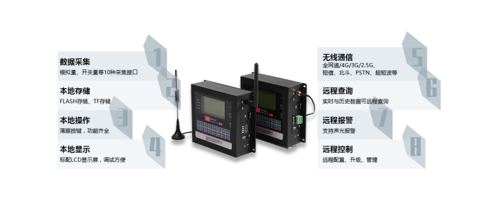 耀世遥测终端RTU.jpg