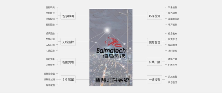 耀世智慧灯杆解决方案.jpg