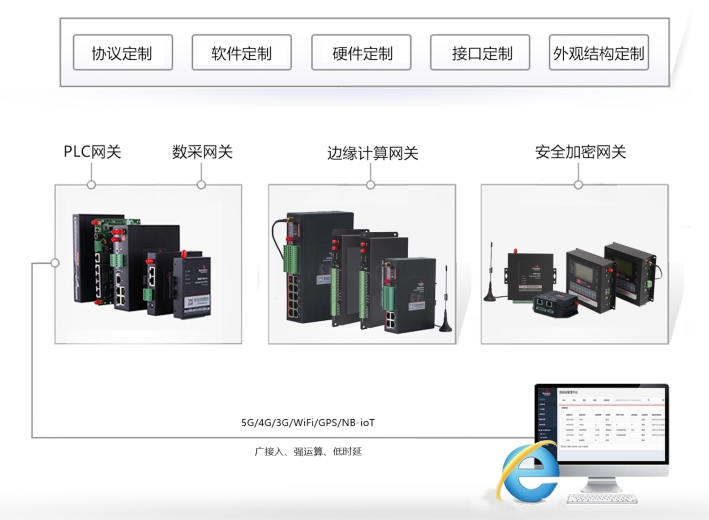 耀世工业智能网关均支持OPC UA.jpg