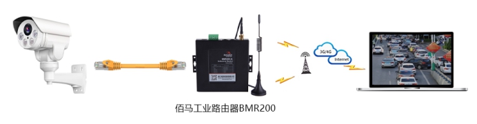 耀世4G路由器BMR200无线监控的应用.jpg