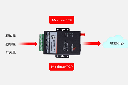 DTU是数据终端设备（Data Terminal unit)的简写。广义地讲，在进行通信时，传输数据的链路两端负责发送数据信息的模块单元都称之为DTU，在它的作用下对所传信息进行格式转换和数据整理校验。