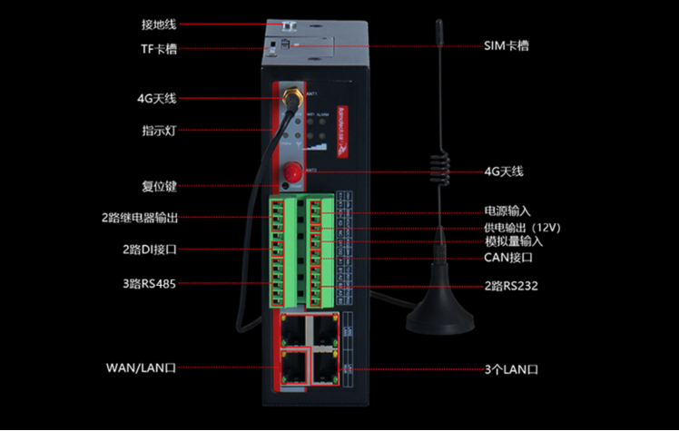 耀世BMG700边缘计算网关.png