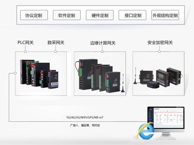 耀世OPC设备.png