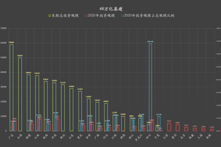 物联网无线通信作为面向应用场景、承接云端部署的重要部分，在新基建的热潮下，物联网无线通信厂商研发出了更加契合信息时代的通信产品。