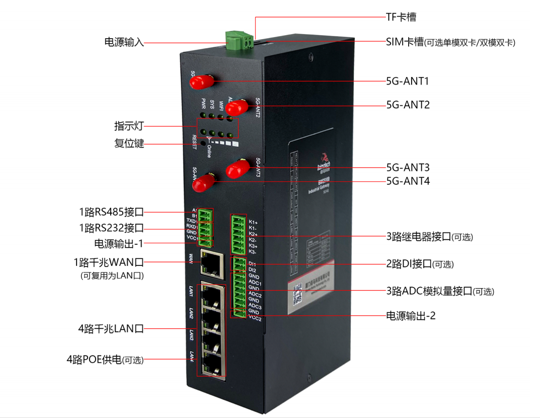 耀世BMG5100工业5G千兆网关接口示意.png