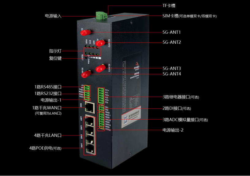 耀世5G网关接口丰富.png