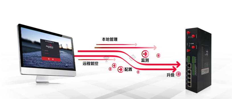 耀世5G网关支持本地和远程管理.png
