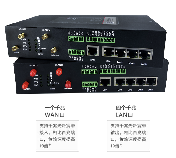 耀世千兆网关BMG5100标配一个千兆WAN口和四个千兆LAN口.png