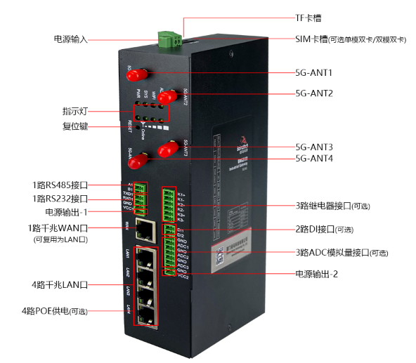 耀世5G工业路由器配备丰富的行业应用接口.png