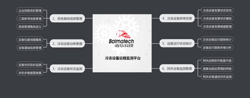 耀世BMcloud100冷冻设备远程监测平台.png