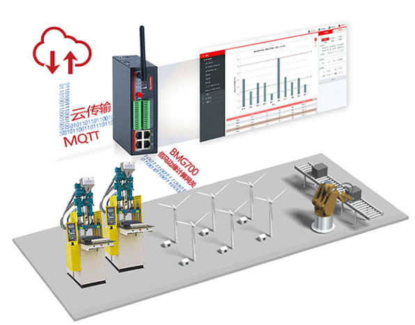 耀世边缘计算网关BMG700.png