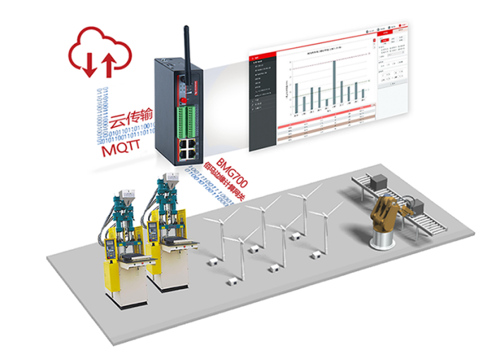 耀世BMG700工业5G/4G智能网关在工控的应用.png