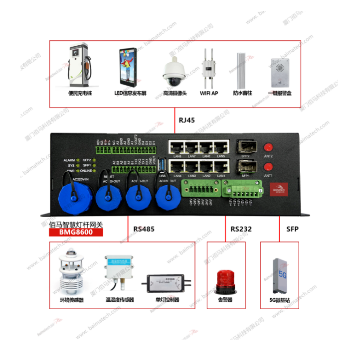 耀世BMG8600网智慧路灯专用网关.png