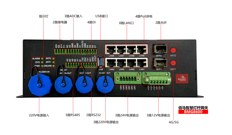 耀世BMG8600智能网关.png