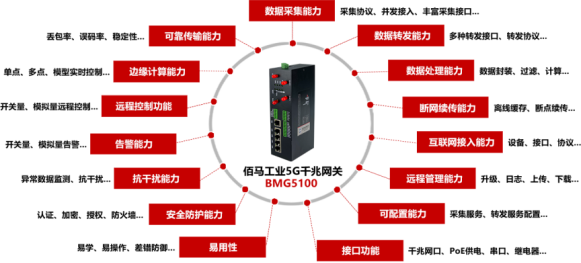 耀世工业5G网关.png