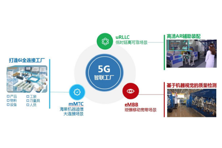 5G牌照发放以来，各界对5G的热情一直不减，工信部提出5G的主要应用在工业互联网领域。要从原理和部署模式出发，才能真正理解5G将如何用于工业场景。