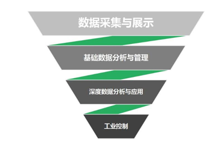 5G工业级物联网网关是物联网在5G时代重要伙伴之一，5G工业网关可以利用5G无线网络实现数据的高速、低延传输，有利于工业领域对监控设备更好的控制与管理。