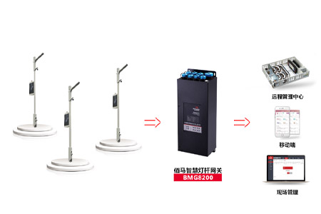 5G的在智能网关上面的应用，使智能网关增强移动宽带、高可靠低时延和大连接能力，5G的赋能结合使得智能网关在产业应用上创造更多的可能。
