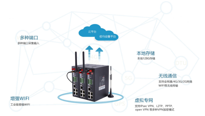 耀世4G工业级路由器BMR500.png