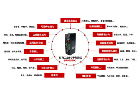 随着5G商用的推进，5G工业级路由被越来越广泛地应用。5G工业级路由器是一种利用公用5G无线网络为用户提供无线的数据传输功能，本文简要介绍5G工业级路由器有哪些优势。