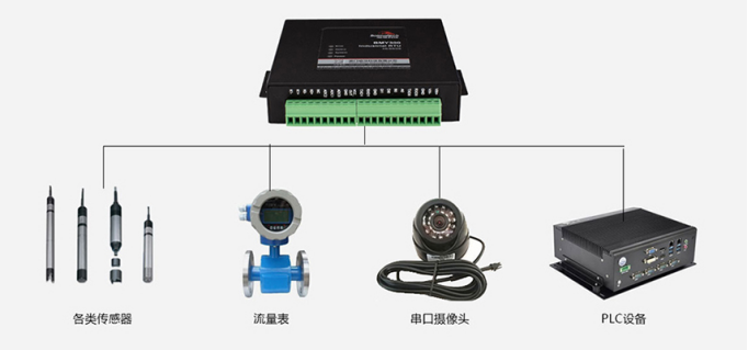 耀世BMY300微型数采网关.png