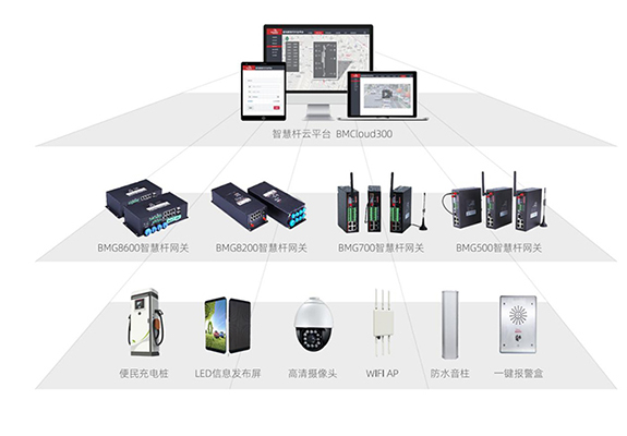 在新基建的背景下，5G网络建设将面临大量基站建设，同时“万物互联”背景下智慧城市的传感器建设需求也十分迫切。智慧灯杆的建设可以有效地实现城市整体运营的降本增效、有利于城市管理效率提升。总体来说，智慧灯杆行业发展进程有条不紊，行业前景一片蓝海，但行业发展目前仍受掣肘。